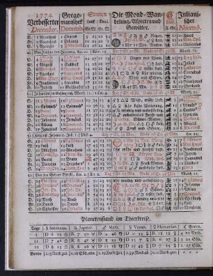 1774. Verbesserter December.