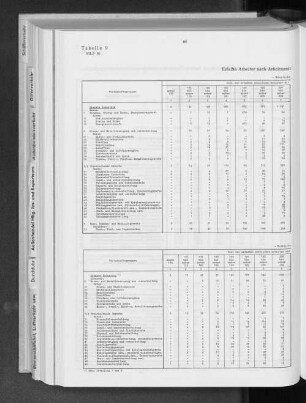 Tabelle 9 Erfaßte Arbeiter nach Arbeitszeitklassen und Wirtschaftsgruppen