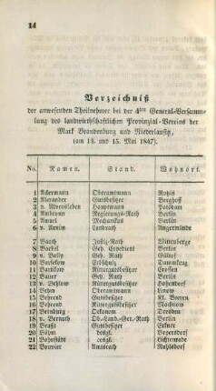 Verzeichniß der anwesenden Theilnehmer ...