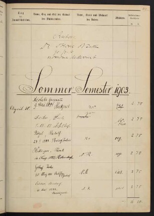 Sommersemester 1903. Rektorat Otto Wendt