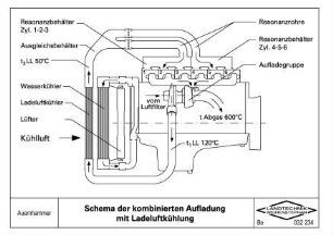 Schema der kombinierten Aufladung mit Ladeluftkühlung