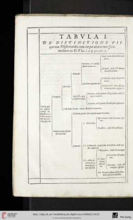Tabvla I - III