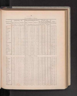 December 1874.