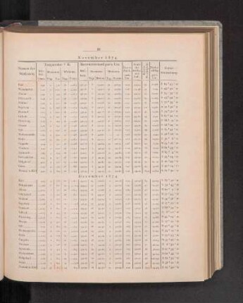 December 1874.