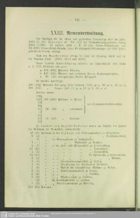 XXIII. Armenverwaltung
