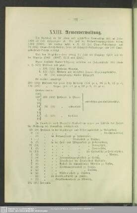 XXIII. Armenverwaltung