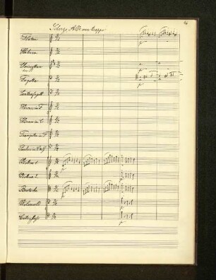 Scherzo, All non troppo