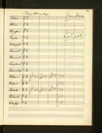 Scherzo, All non troppo
