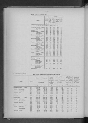 Anhangtabelle 2: Bevölkerung und Bruttoinlandsprodukt 1957 und 1961