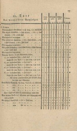 10. Taxe des vermischten Nutzholzes