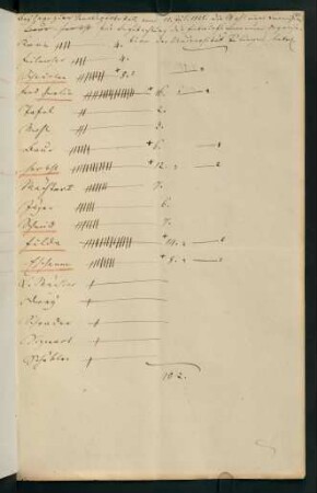 Beilage zum Senatsprotokoll vom 10. Juli 1828