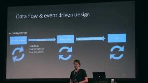 Android Industrial: Real-time data visualization