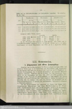 XII. Armenwesen
