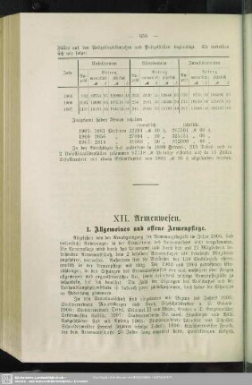 XII. Armenwesen
