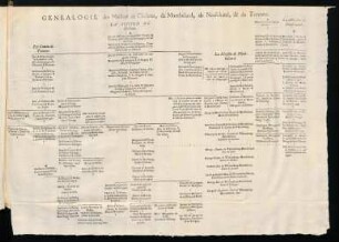 25b-25c, Tabelle