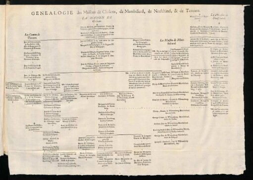 25b-25c, Tabelle