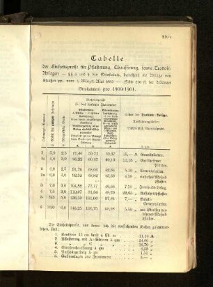 Tabelle der Einheitspreise für Pflasterung, Chauffirung, sowie Trottoir-Anlagen 1900/1901