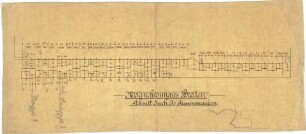 Billing, Hermann; Bretten (Baden-Württemberg), Marktplatz; Melanchthonhaus - Aussenmauern (Schnitt)