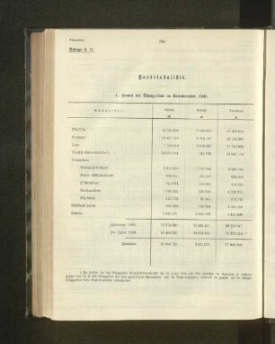Handelsstatistik.