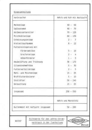Richtwerte für den Jahres-Stromverbrauch in der Tierhaltung