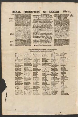 Littera prima docet quo pacto colligere omnes. Quas cernis chartas lector amice potes.