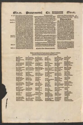 Littera prima docet quo pacto colligere omnes. Quas cernis chartas lector amice potes.