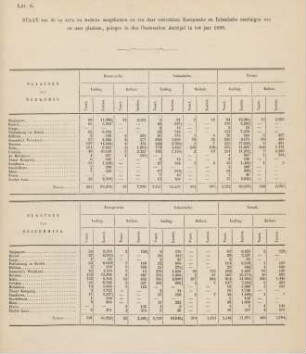 Litt. G. Staat van de op Java en Madura aangekomen en van daar vertrokken europesche en inlandsche vaartuigen van en naar plaatsen, gelegen in den Oosterschen Archipel in het jaar 1868
