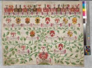 Proband: Bussche, Anna Wilhelmina von dem; Vater: Bussche, Johann Wilken von dem; Mutter: Ledebur, Margaretha Elisabeth von: [Quernheim, Stift]