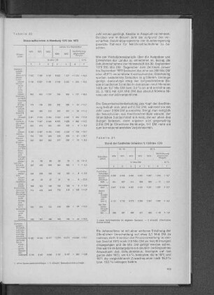 Tabelle 20: Steueraufkommen in Hamburg 1970 bis 1973