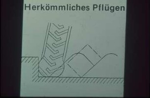 Herkömmliches Pflügen