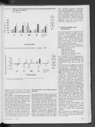 Wählerschaft ausgewählter Parteien bei der Bürgerschaftswahl 1986 nach Alter der Wähler
