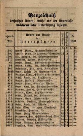 Bericht über die Leistungen der Armenpflege der Stadt Bamberg im Etats-Jahr ..., 1850/51 (1851)