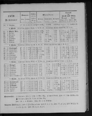 1879. Februar.
