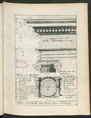 22. Das Obertheil der Ionischen Ordnung