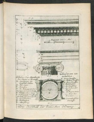 22. Das Obertheil der Ionischen Ordnung