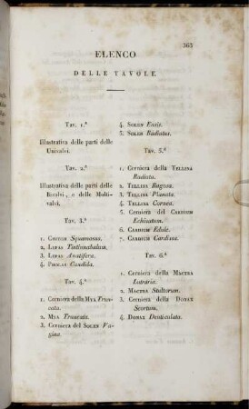 Elenco Delle Tavole.