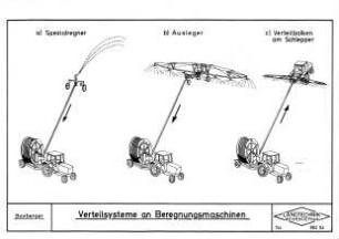 Verteilsysteme an Beregnungsmaschinen
