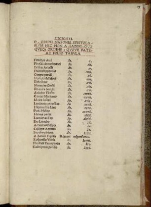 P. Ovidii Nasonis Epistolarvm Nec Non A. Sabini: Qvo Qveq[ue] Ordine: Qvove Pateat Folio Tabvla