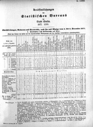 1877,62: 1877. LXII