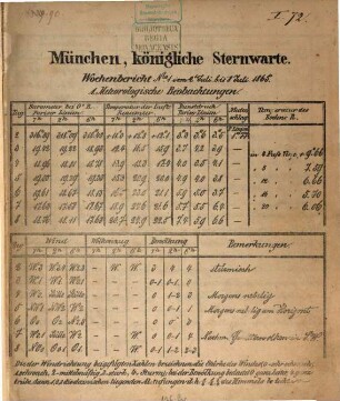 Wochenbericht. 1/130. 1865/67
