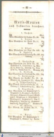 Reise-Routen nach Postmeilen berechnet.