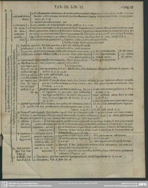 Tab. IX. Lib. II.