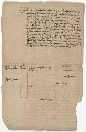 Waldau, Hof des Hetzmeisters, Lageplan mit Bauanweisung (Kopie)