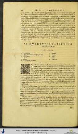 Titulus IX. Si quadrupes pauperiem fecisse dicatur.