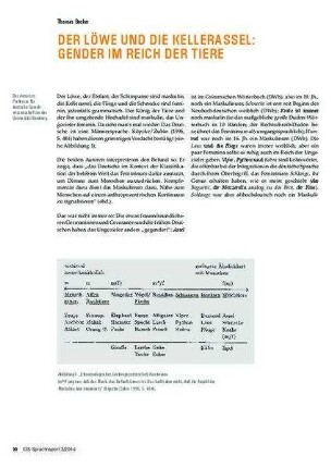 Der Löwe und die Kellerassel: Gender im Reich der Tiere