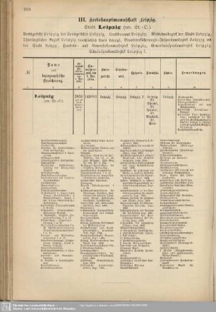 III. Kreishauptmannschaft Leipzig