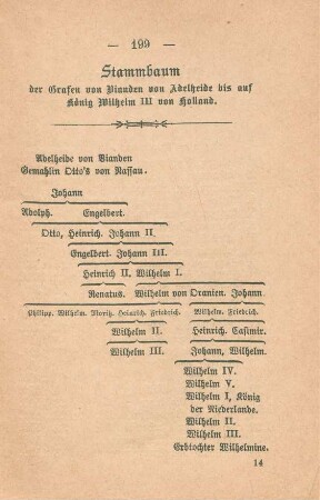 Stammbaum der Grafen von Vianden von Adelheide bis auf König Wilhelm III von Holland