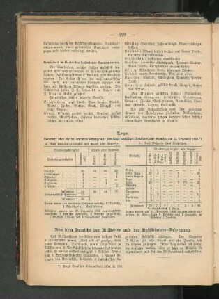 Uebersicht über die im deutschen Schutzgebiete von Togo ansässigen Deutschen und Fremden am 31. Dezember 1895.