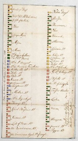 WHK 13 Spanischer Sukzessionskrieg 1701-1713 bis zum Frieden von Rastatt: Schlachtordnung der Allierten in Spanien 1707