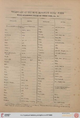 51_b Vocabulary of the most important Shina Words